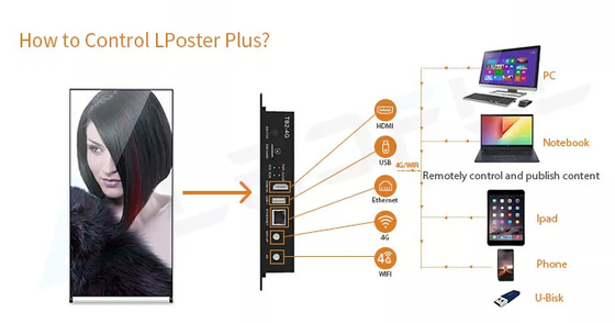 Nội thất P1.8 P2 P2.5 Quảng cáo kỹ thuật số LED Poster Mirror Display Screen led display poster