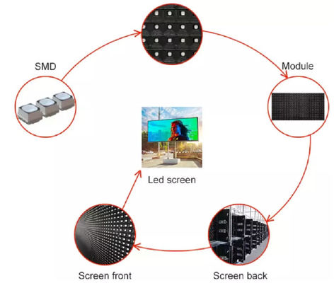 Màn hình LED P8, khoảng cách điểm ảnh 8mm, Chống nước IP65, Độ sáng 7000cd/m²