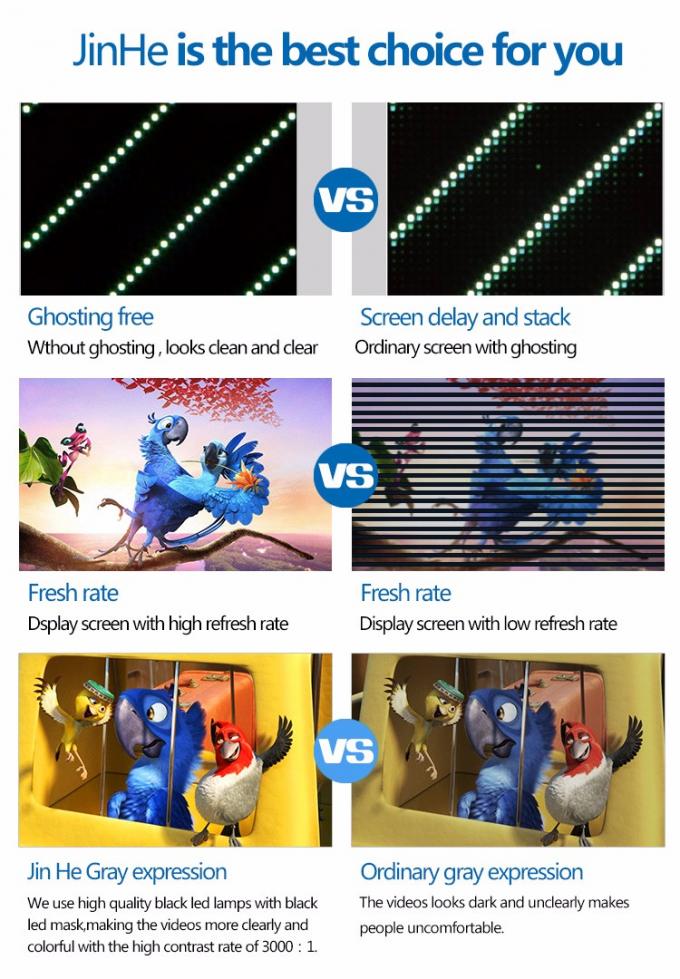 SMD P6 Bảng hiển thị LED quảng c&aacute;o ngo&agrave;i trời C&agrave;i đặt cố định 5