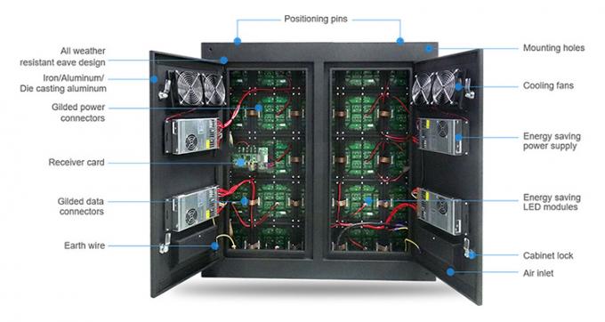 M&agrave;n h&igrave;nh quảng c&aacute;o b&ecirc;n ngo&agrave;i chống nước P6 P8 P10 cố định 3