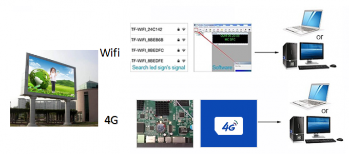 M&agrave;n h&igrave;nh quảng c&aacute;o b&ecirc;n ngo&agrave;i chống nước P6 P8 P10 cố định 9