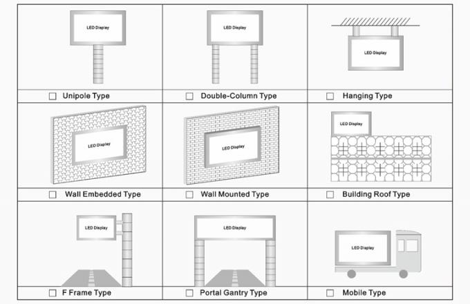 M&agrave;n h&igrave;nh quảng c&aacute;o b&ecirc;n ngo&agrave;i chống nước P6 P8 P10 cố định 12